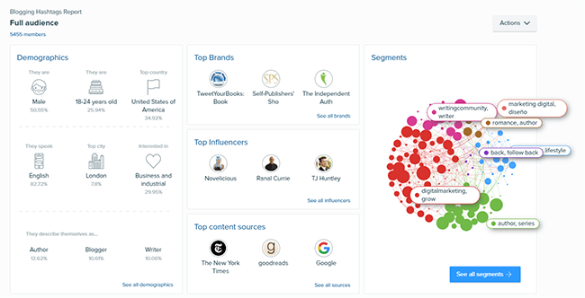 A screenshot of social media analytics tool Audiense