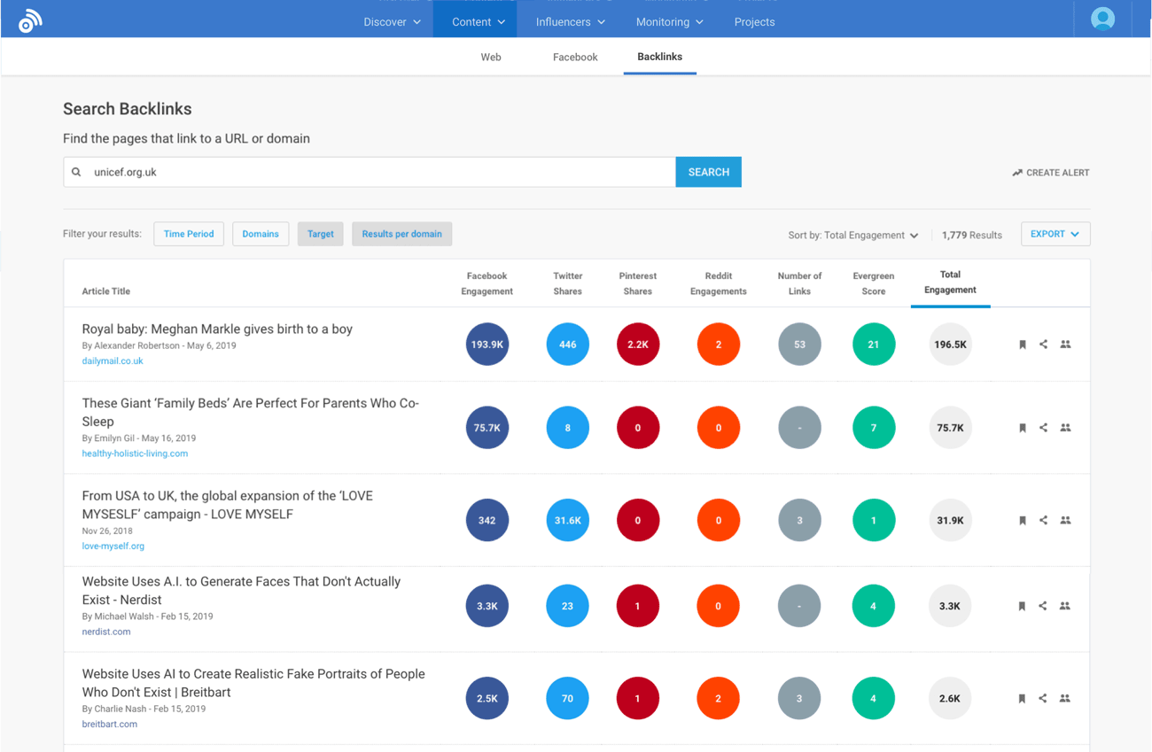 A screenshot of BuzzSumo's analytics tool