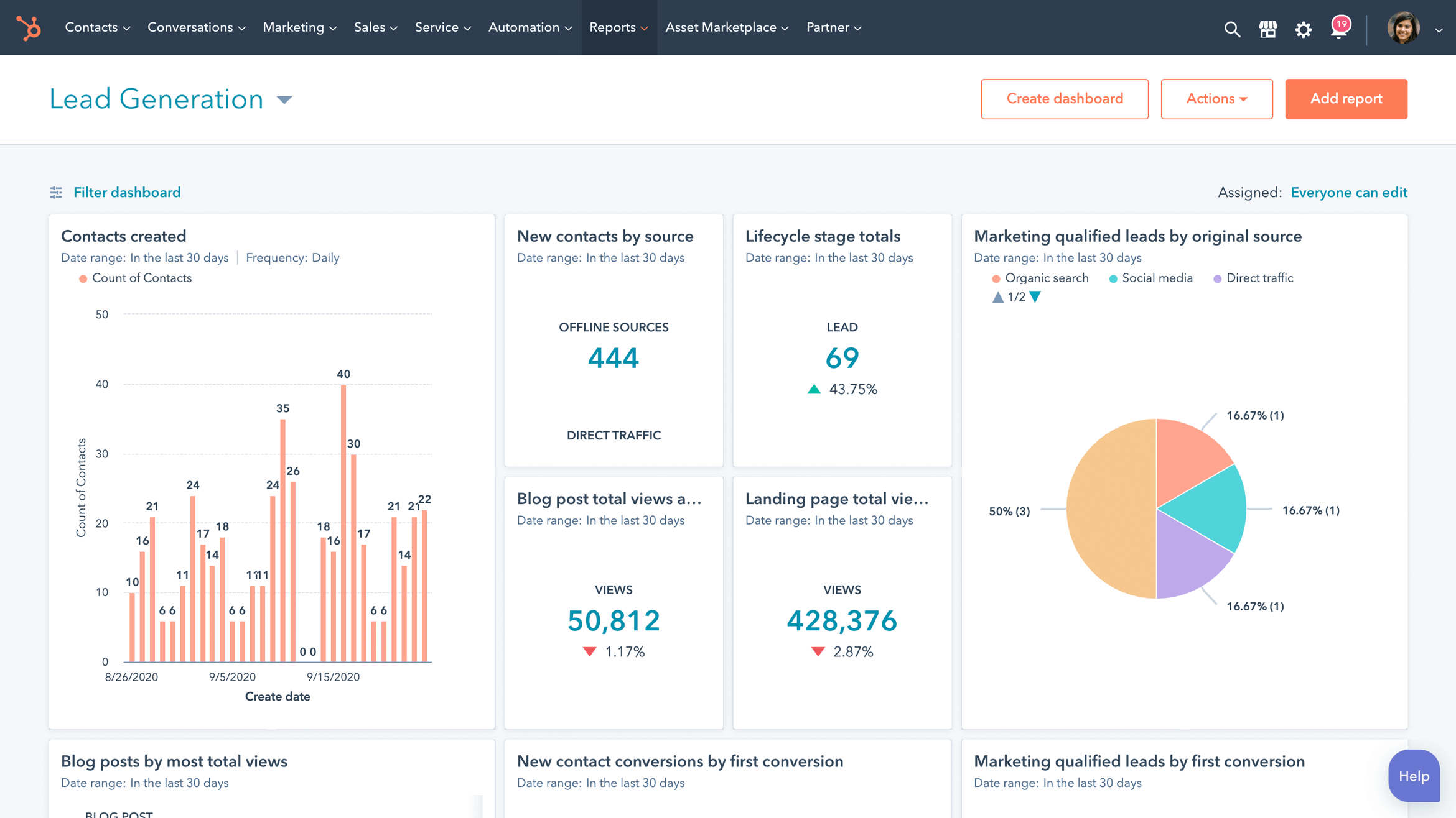 A screenshot of HubSpot's social media analytics tool