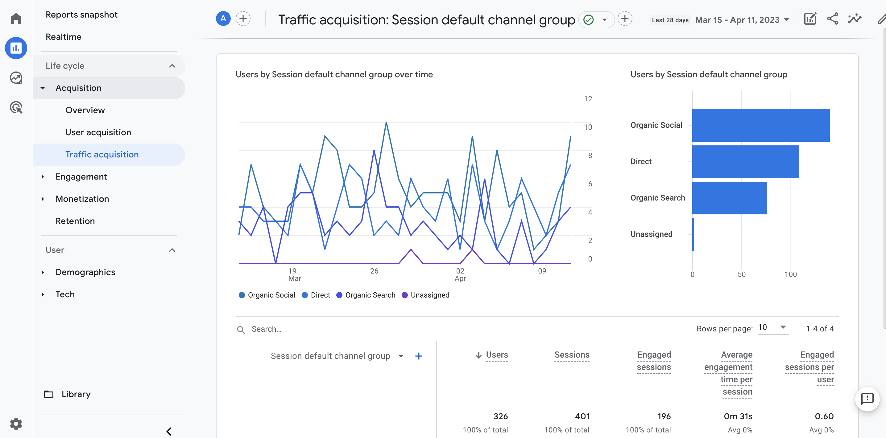 A screenshot of Google Analytics' tracking tool